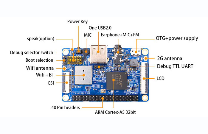 IIOT